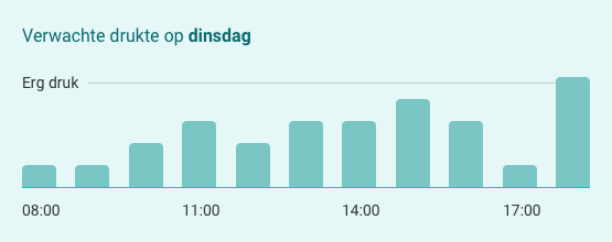 Verwachte drukte op dinsdag
