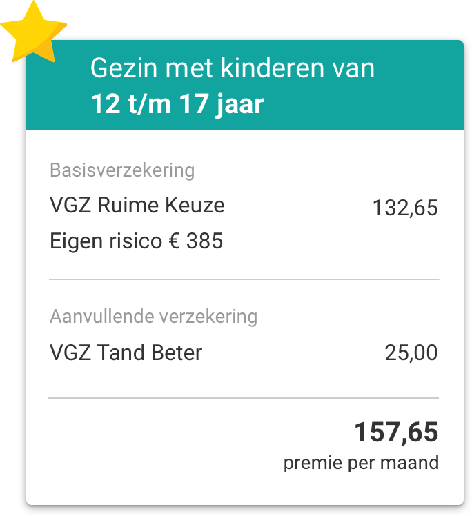 Meest gekozen pakket onder gezinnen met kinderen tussen de 12 en de 17 jaar VGZ Ruime Keuze en VGZ Tand Beter voor 157,65 euro per maand